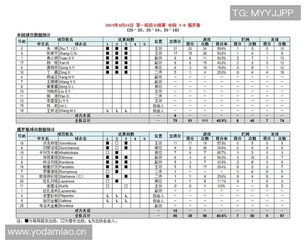 杭州排球队在世界杯预选赛中的状态分析与表现评估 杭州排球队在世界杯预选赛中的状态分析与表现评估
