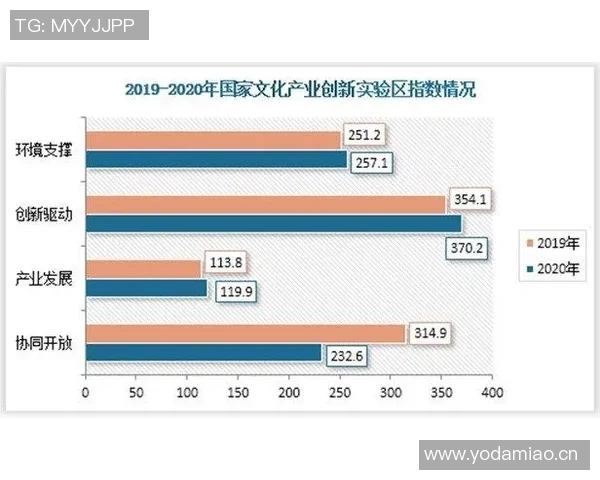 体育管理创新与发展趋势分析：从政策导向到产业融合的多维度探索